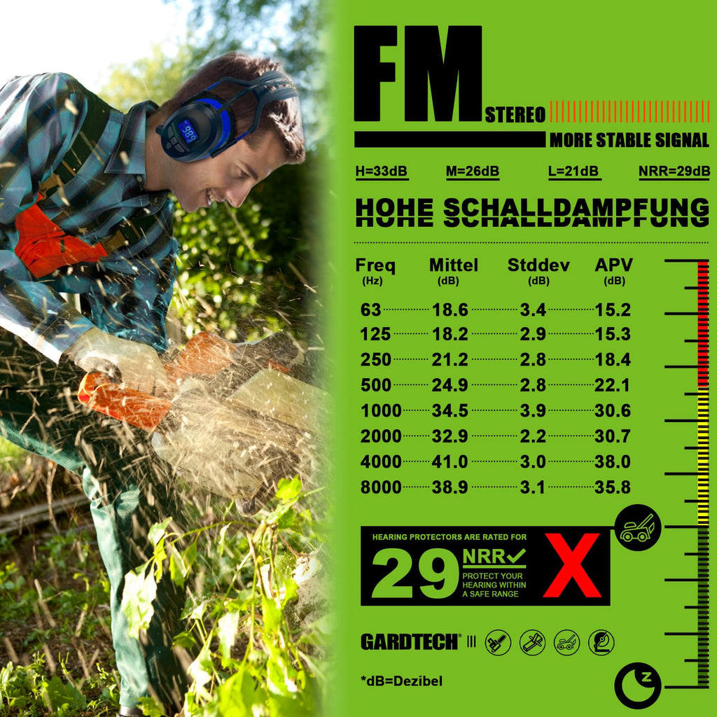 GARDTECH Hearing Protection with Bluetooth, FM Radio Earmuffs, NRR 29dB Hearing Protection Headphones